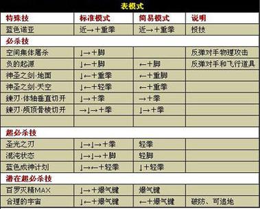 拳皇十周年键盘技能？拳皇十周年键盘出招表？  第1张