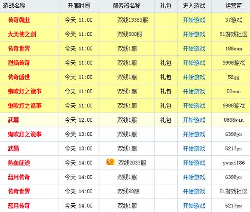 开发网页游戏需要多少钱，开设网页游戏  第1张