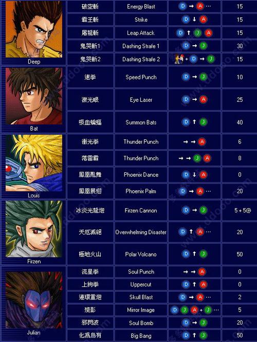 小斗士2隐藏人物技能，小斗士2隐藏人物秘籍  第4张