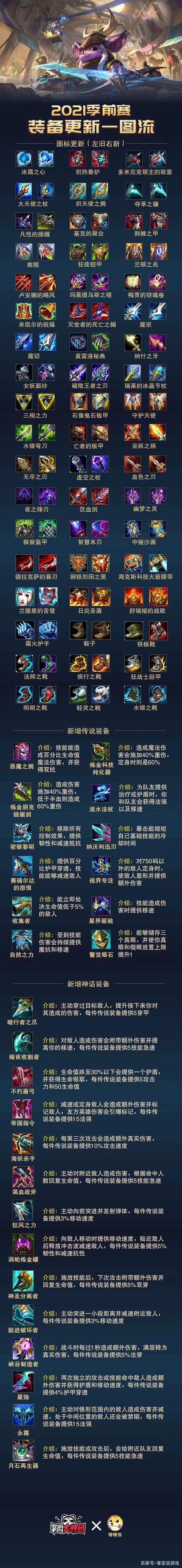 lol装备怎么买？英雄联盟的装备怎么买？  第6张