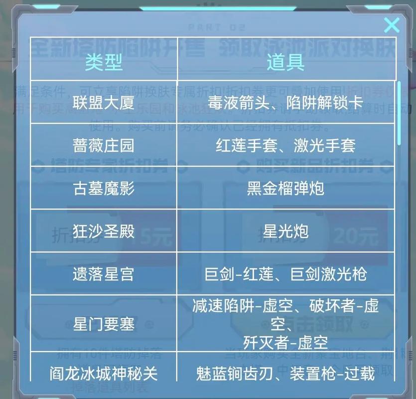 逆战塔防8号陷阱怎么用？逆战8号陷阱干嘛的？  第3张