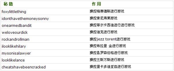 侠盗猎车罪恶都市秘籍怎么使用，侠盗猎车罪恶都市秘籍大全大写？  第1张