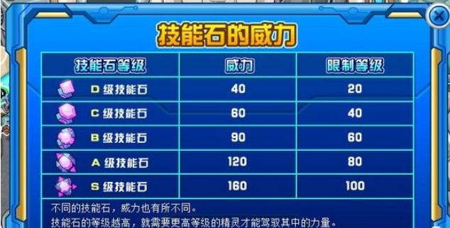 赛尔号技能石属性？赛尔号技能石效果？  第4张