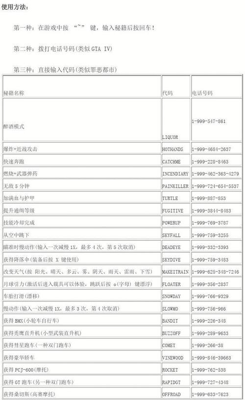 侠盗飞车罪恶都市怎么开秘籍，侠盗飞车罪恶都市怎么用秘籍  第1张