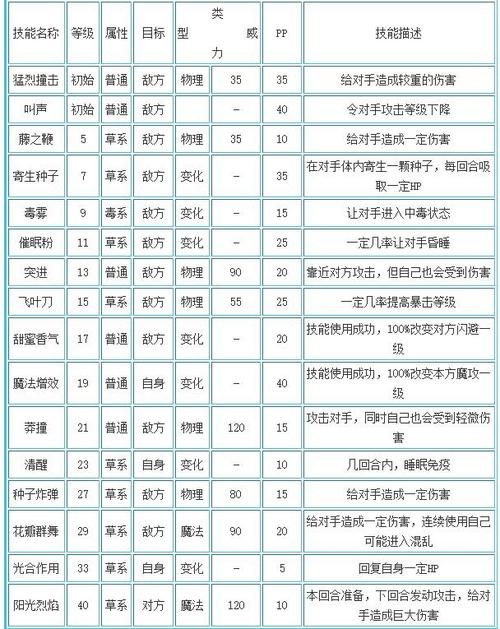 洛克王国电弧猫技能，洛克王国电弧猫和冰晶猫哪个好  第6张