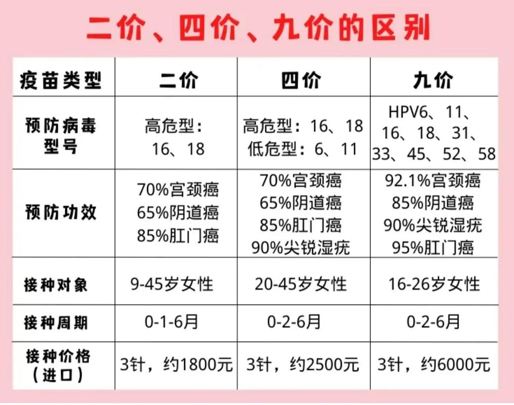 四价疫苗三针一共多少钱？四价疫苗三针一共多少钱怎么预约？  第1张