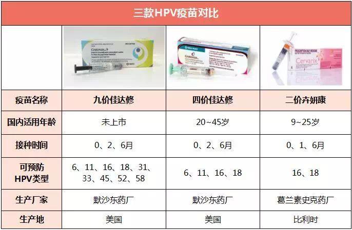 四价疫苗三针一共多少钱？四价疫苗三针一共多少钱怎么预约？  第3张