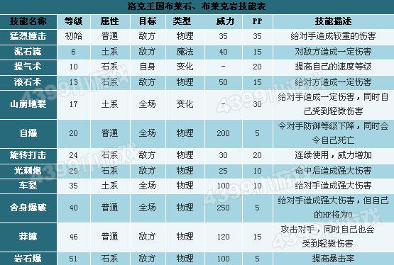 洛克王国怒火兽有超进化吗，洛克王国火恐兽进化  第1张