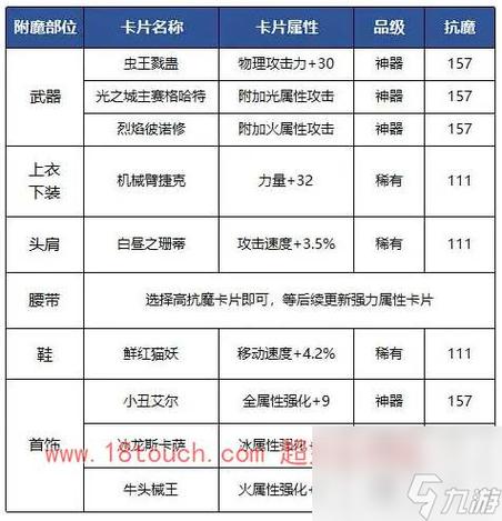 dnf称号宝珠技能攻击力？dnf称号宝珠选技能还是技攻？  第3张