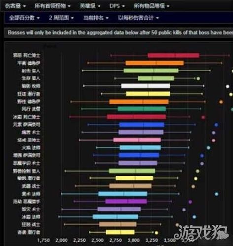 魔兽世界职业难度排名？魔兽世界职业难度评级？  第6张