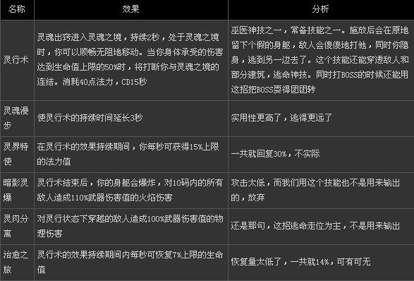 暗黑3技能怎么随便设置，暗黑破坏神3设置技能？  第6张