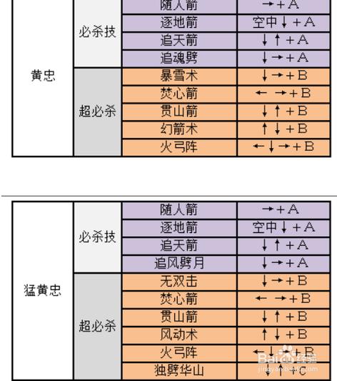 三国战纪战神传说技能，三国战记战神传说怎么选英雄  第2张