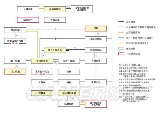 黑暗之魂流程，黑暗之魂流程顺序  第2张