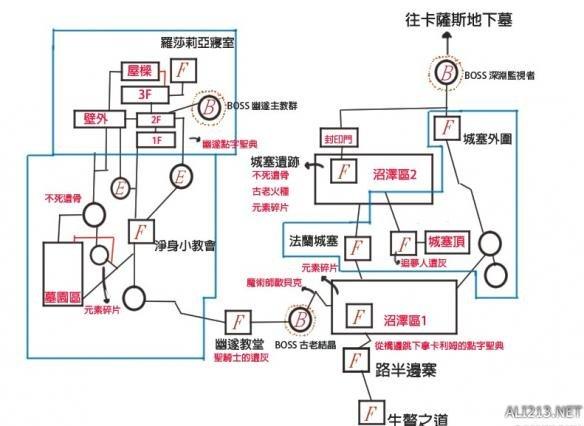 黑暗之魂流程，黑暗之魂流程顺序  第4张