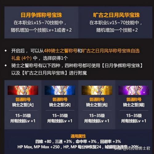 dnf51套有什么，dnf51套都有啥？  第2张