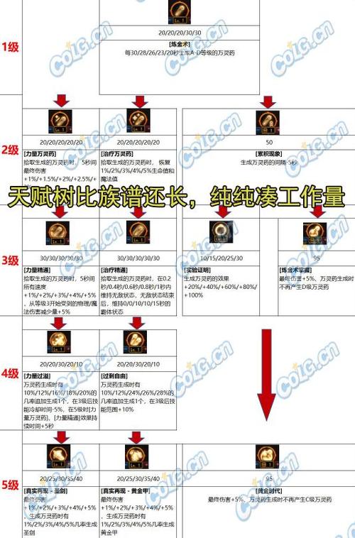 韩服dnf狂战士技能加点？地下城勇士狂战士加点？  第3张