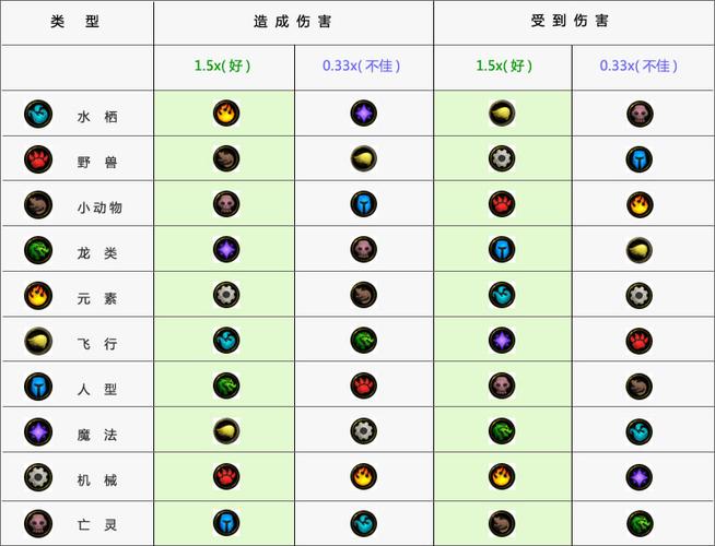 洛克王国什么克制普通系，洛克王国克制关系表  第2张