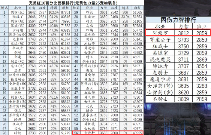 dnf黑曜神用什么武器？dnf黑曜神有属性攻击吗？  第2张