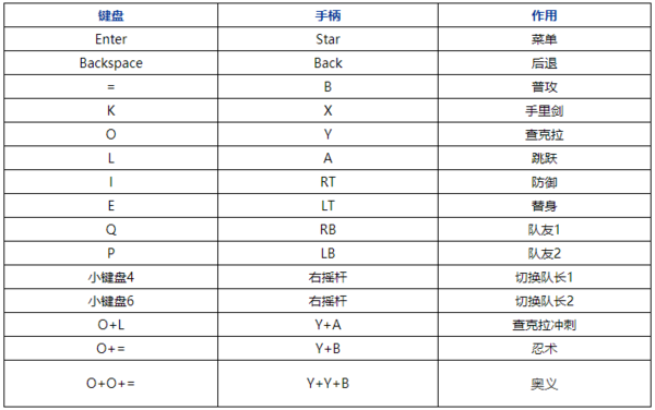 小游戏火影忍者全技能展示？火影忍者游戏技能大全？  第4张