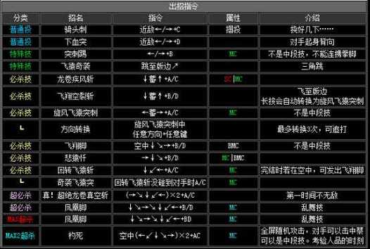 八神最全技能名称，八神招式大全及效果  第3张