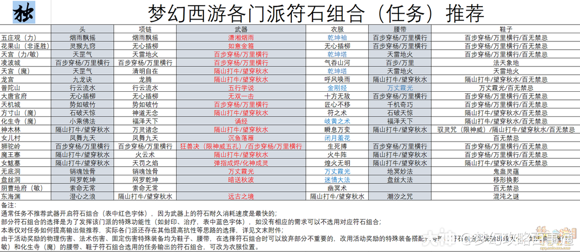 符石守护者技能需求，符石守护者难度区别？  第2张