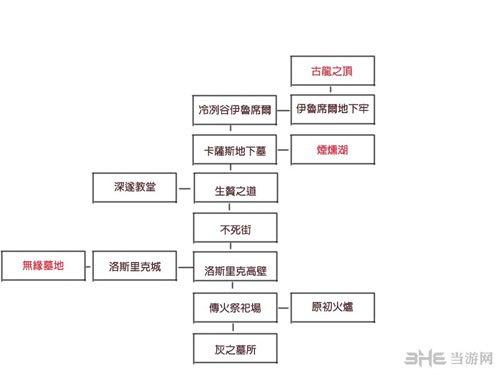 黑暗之魂1全流程攻略，黑暗之魂全流程攻略游民星空  第1张