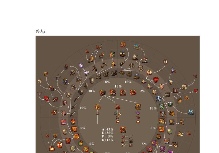 英雄无敌5东方部落技能轮，英雄无敌5东方部落技能轮在哪？  第2张