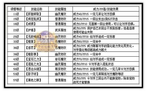 洛克王国天赋异能技能，洛克王国天赋值怎么算？  第1张