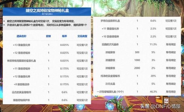dnf称号宝珠可以买吗？dnf称号宝珠能交易吗？  第1张