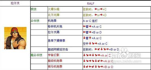 拳王97怎么放技能?？拳王97教程？  第1张