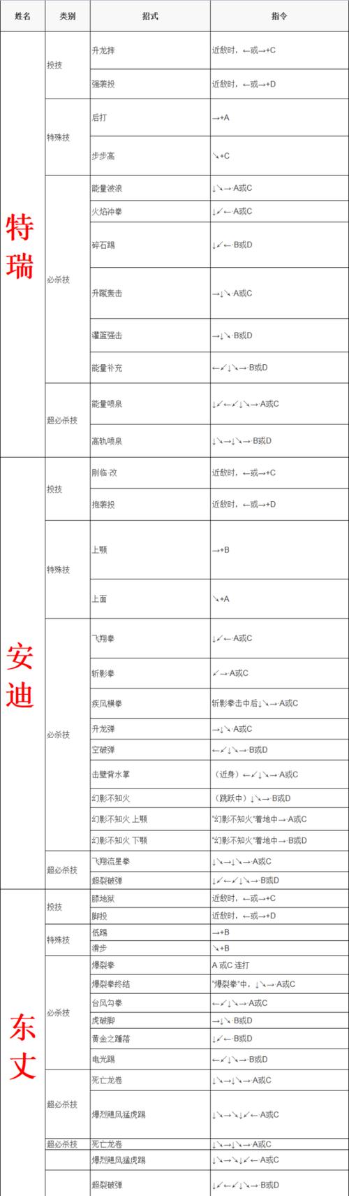 拳王97怎么放技能?？拳王97教程？  第3张