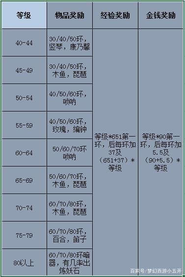 手游梦幻西游怎么赚银币，手游梦幻西游怎么赚银币的  第2张