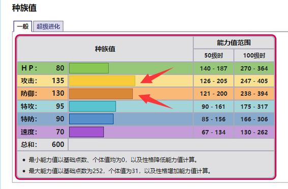 口袋妖怪努力值重要吗，口袋妖怪努力值满值为多少  第1张