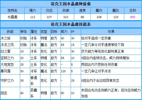 洛克王国麋鹿怎么得2021，洛克王国麋鹿怎么得到  第1张