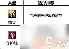 dnf元素爆破师技能，dnf100级元素爆破师技能加点  第6张