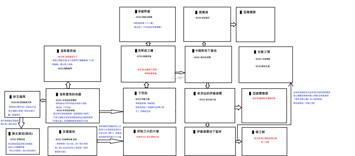 黑暗之魂1不死镇商人在哪？黑魂1 不死镇？  第2张