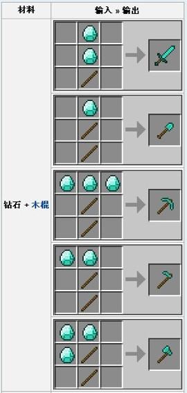 我的世界官方版送钻石吗？我的世界免费领取钻石大礼包？  第3张