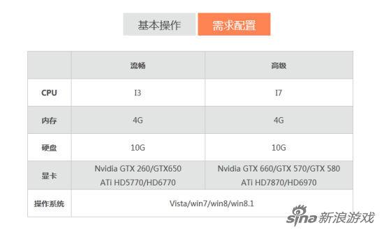 古剑奇谭网游配置要求，古剑奇谭网游配置要求多少？  第3张