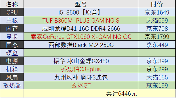 穿越火线配置要求，穿越火线配置要求2022  第4张