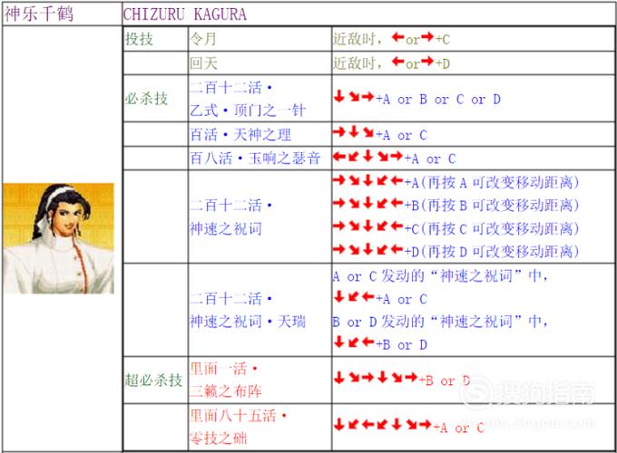 拳皇97人物技能大全？拳皇97人物招式大全？  第1张