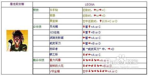 拳皇97人物技能大全？拳皇97人物招式大全？  第2张