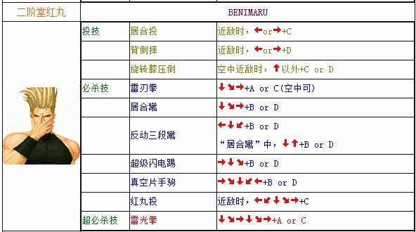 拳皇97人物技能大全？拳皇97人物招式大全？  第3张