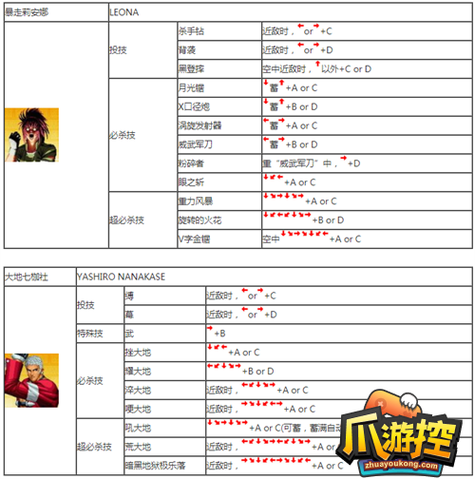 拳皇97人物技能大全？拳皇97人物招式大全？  第5张