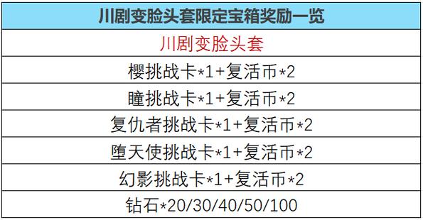 穿越火线瞳怎么获得，穿越火线瞳角色怎么获得？  第5张