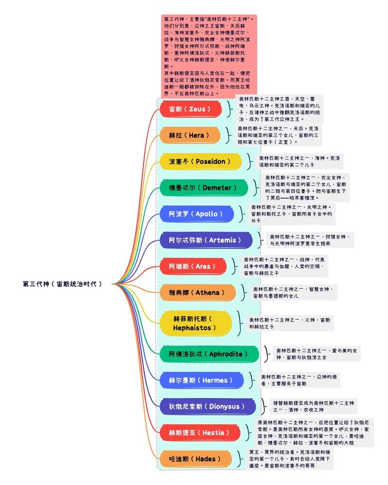 乌拉诺斯技能搭配？乌拉诺斯能力？  第1张