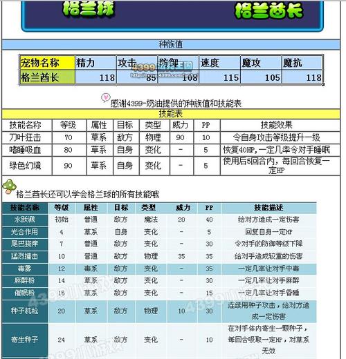 洛克王国格兰酋长技能最佳搭配，洛克王国格兰酋长技能推荐？  第1张