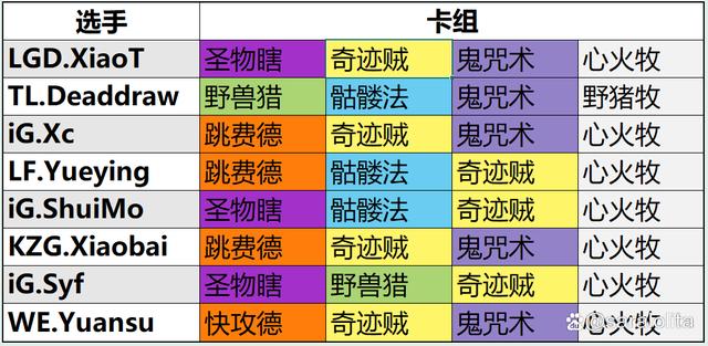 炉石传说标准模式是什么？炉石标准模式可以用哪些卡牌？  第3张