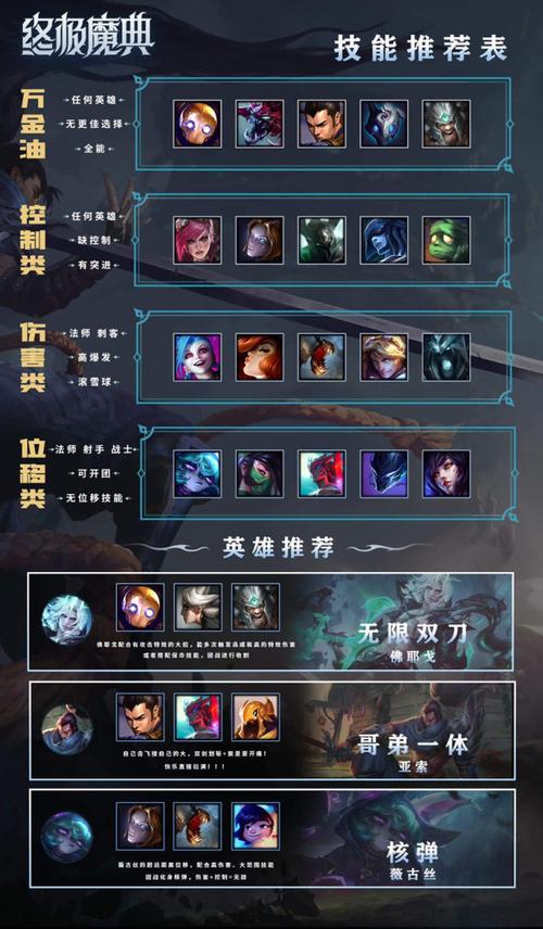 lol新模式盛宴是什么，lol盛宴是什么意思  第1张