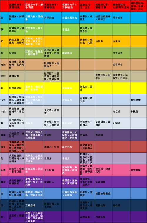 口袋妖怪性格修正提升多少，口袋妖怪性格修改金手指怎么用  第3张