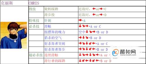 拳皇风云再起八神技能出招表，拳皇2004风云再起八神出招表？  第1张